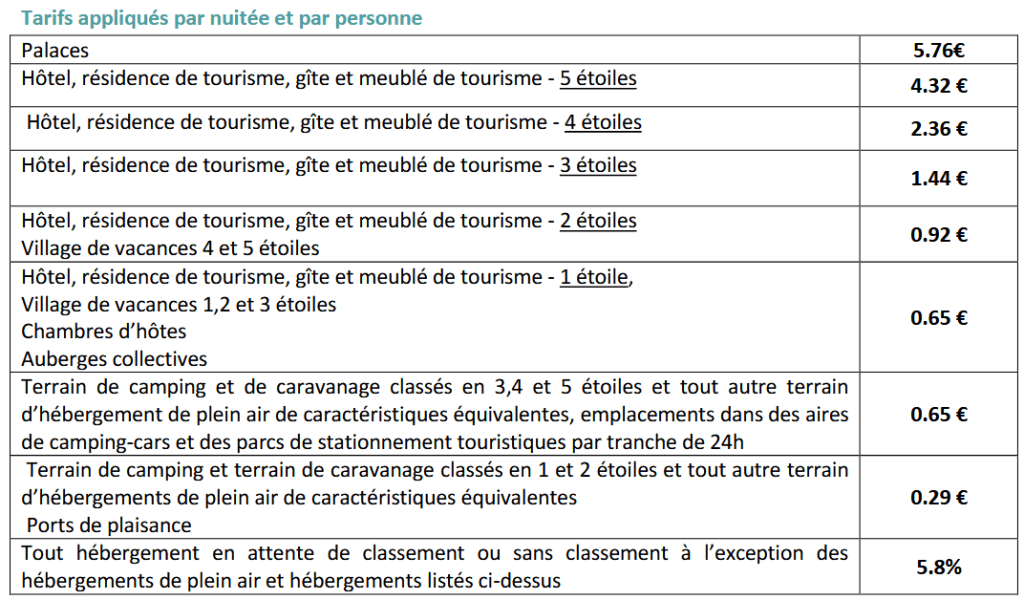 Office de Tourisme CDC du Bazadais