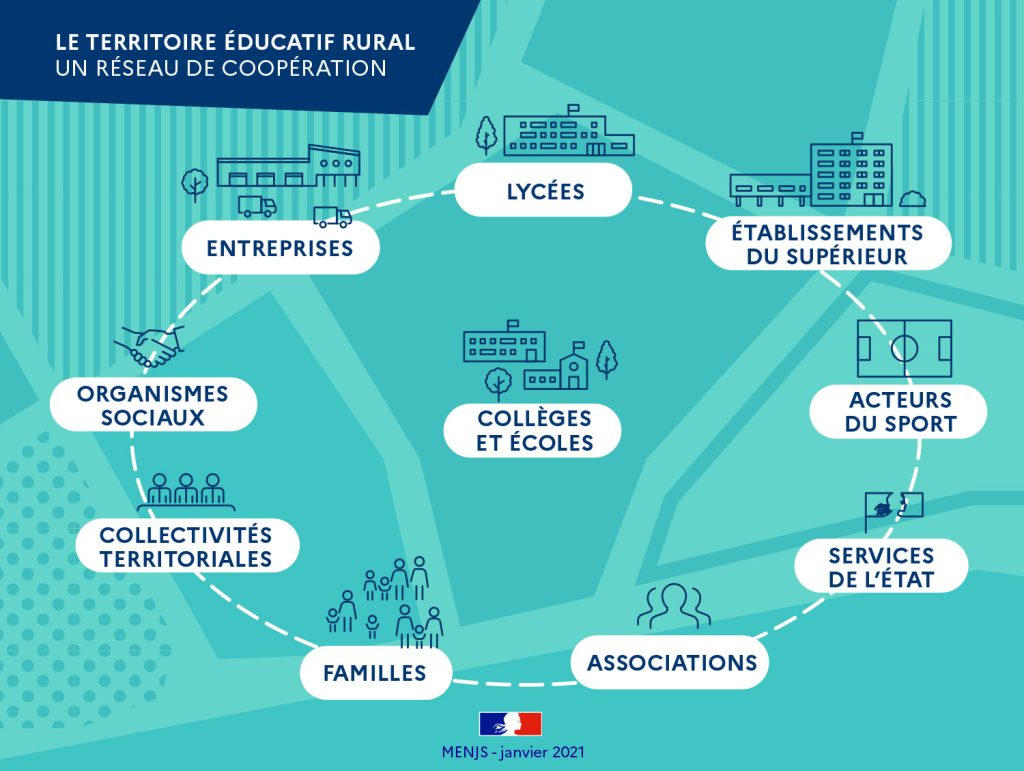 L'opportunité du territoire éducatif rural CDC du Bazadais