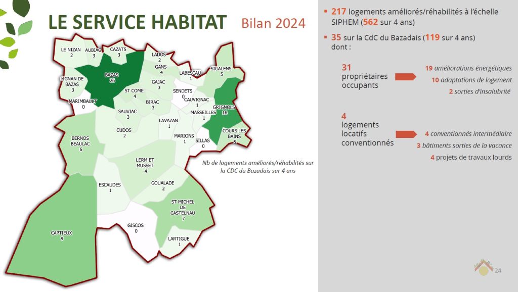Rénovez et aménagez CDC du Bazadais Rénovez et aménagez CDC du Bazadais