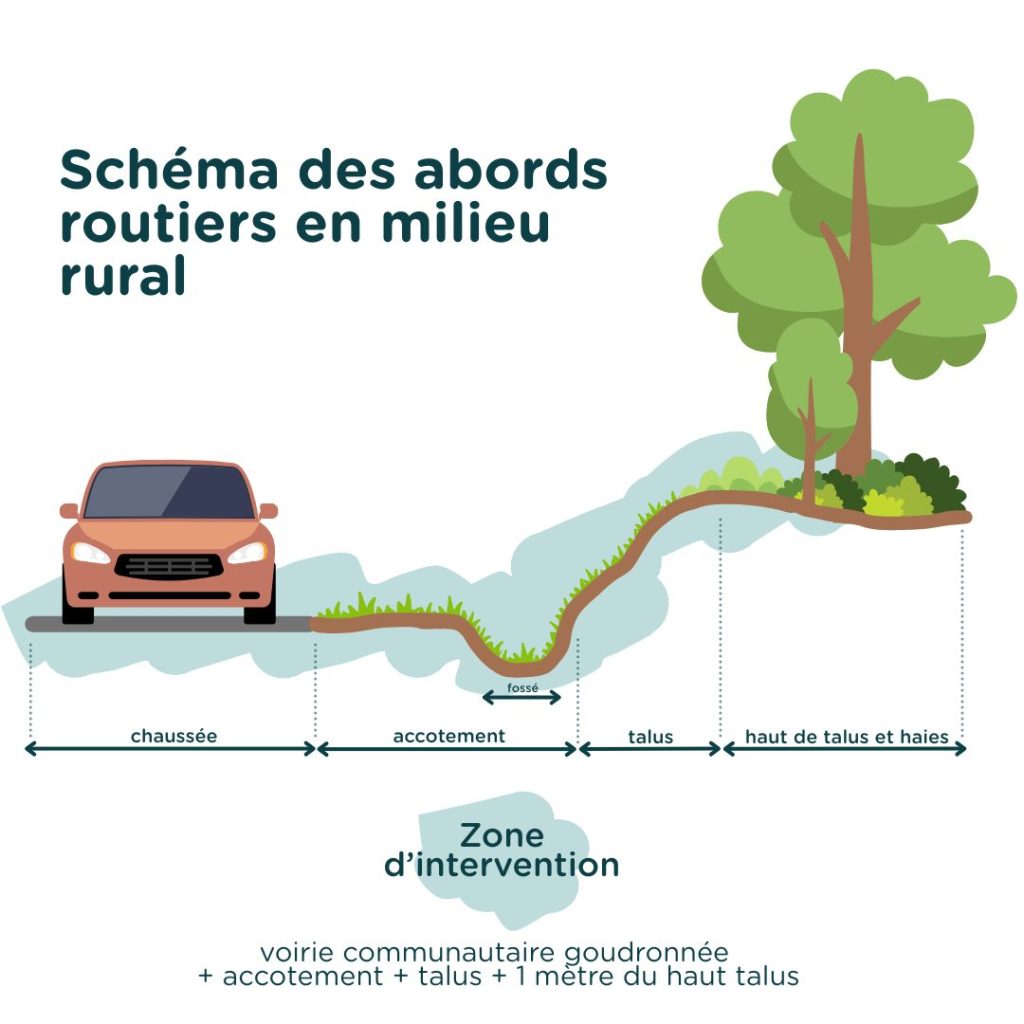 Voirie CDC du Bazadais Voirie CDC du Bazadais