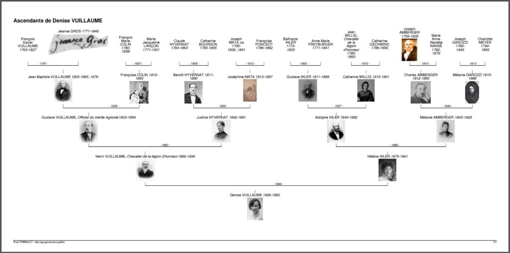 Atelier de généalogie CDC du Bazadais