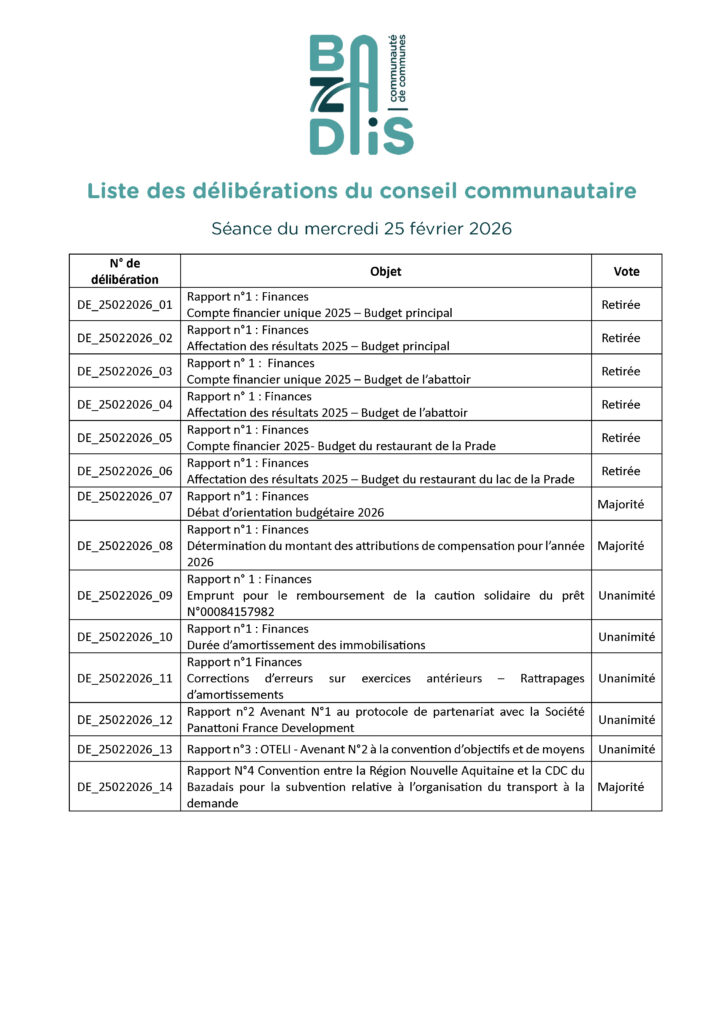 Les procès-verbaux et délibérations CDC du Bazadais