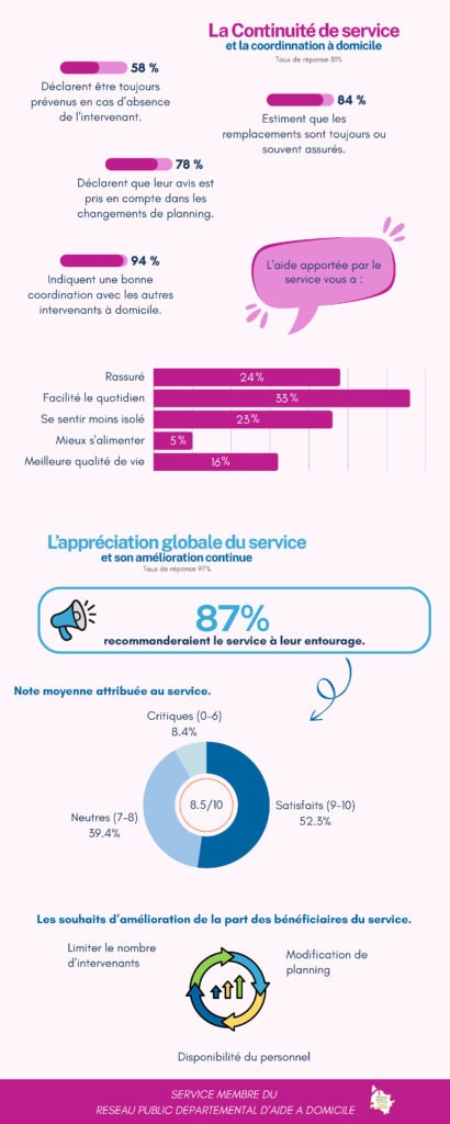 Service Autonomie à Domicile CDC du Bazadais